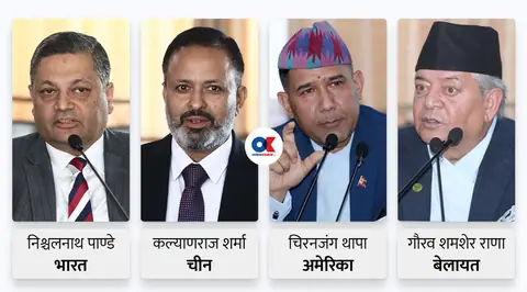 अमेरिका र बेलायतका लागि प्रस्तावित राजदूतको संसदीय सुनुवाइ