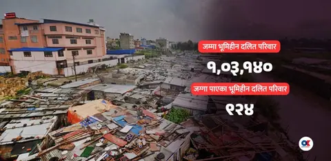 ११ वर्षमा १ प्रतिशत भूमिहीन दलितले पनि जग्गा पाएनन्